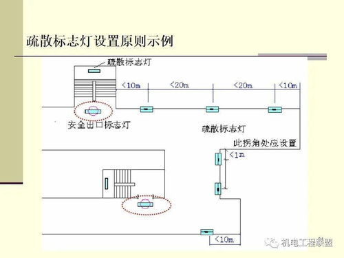 建筑电气设计施工技术指导与作图规范