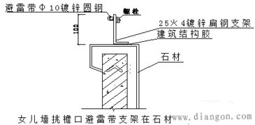 建筑电气安装细部做法图解