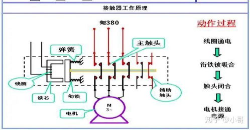电气人员必须要懂的电气基础知识