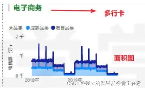 电气公司poc项目分析